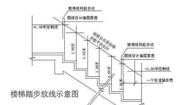 建筑楼梯踏步